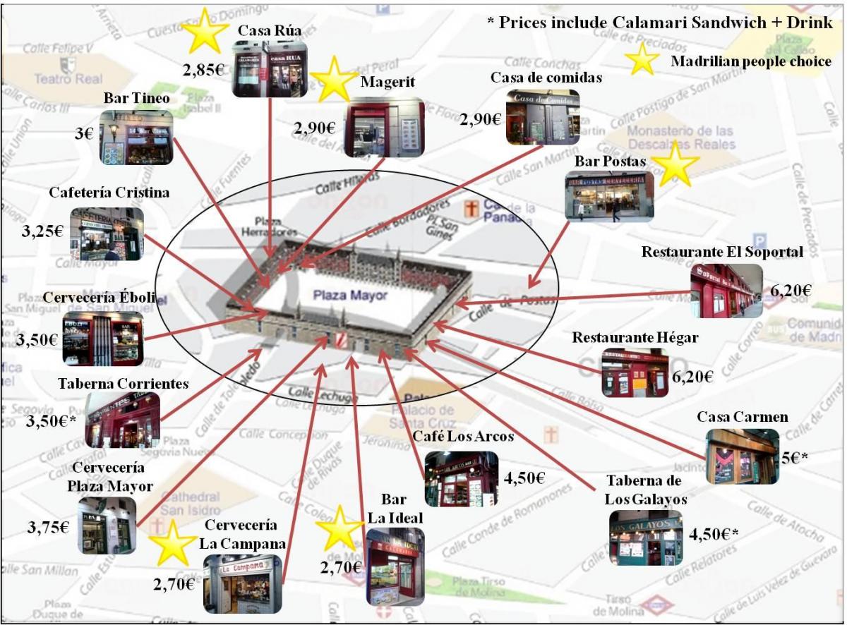מפה של מדריד רחוב קניות